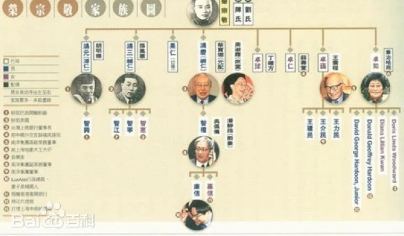 擁有「紅頂商人」、「紅色資本家」之稱的榮氏家族，往加拿大移民。 圖：翻攝自百度百科