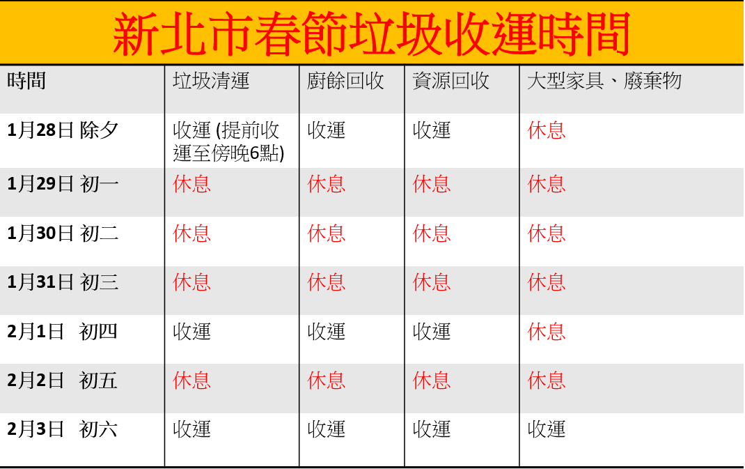 新北春節垃圾收運時間。 圖：林岑韋／製