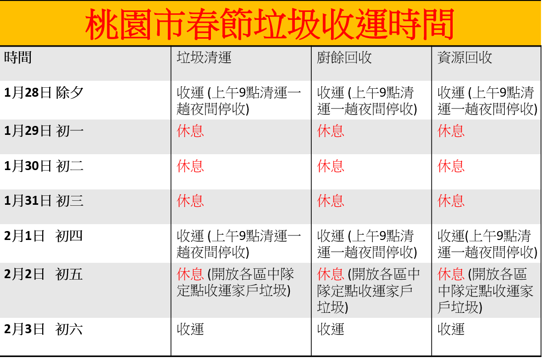 桃園春節垃圾收運時間。 圖：林岑韋／製