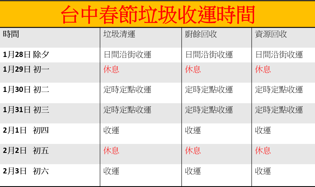 台中春節垃圾收運時間。 圖：林岑韋／製