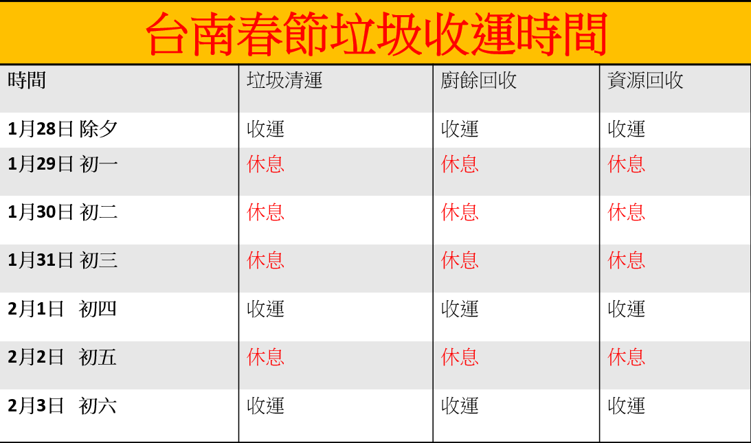 台南春節垃圾收運時間。 圖：林岑韋／製