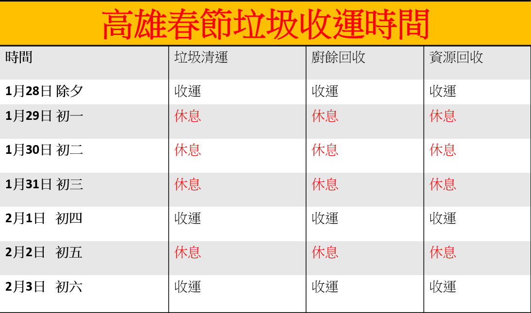 高雄春節垃圾收運時間。 圖：林岑韋／製