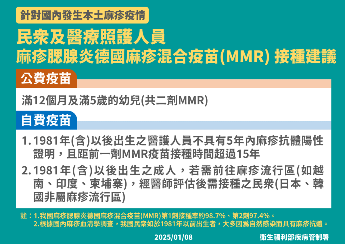 民眾與醫療照護人員MMR疫苗（麻疹腮、腺炎、德國麻疹混合疫苗）接種建議 圖：疾管署／ 提供