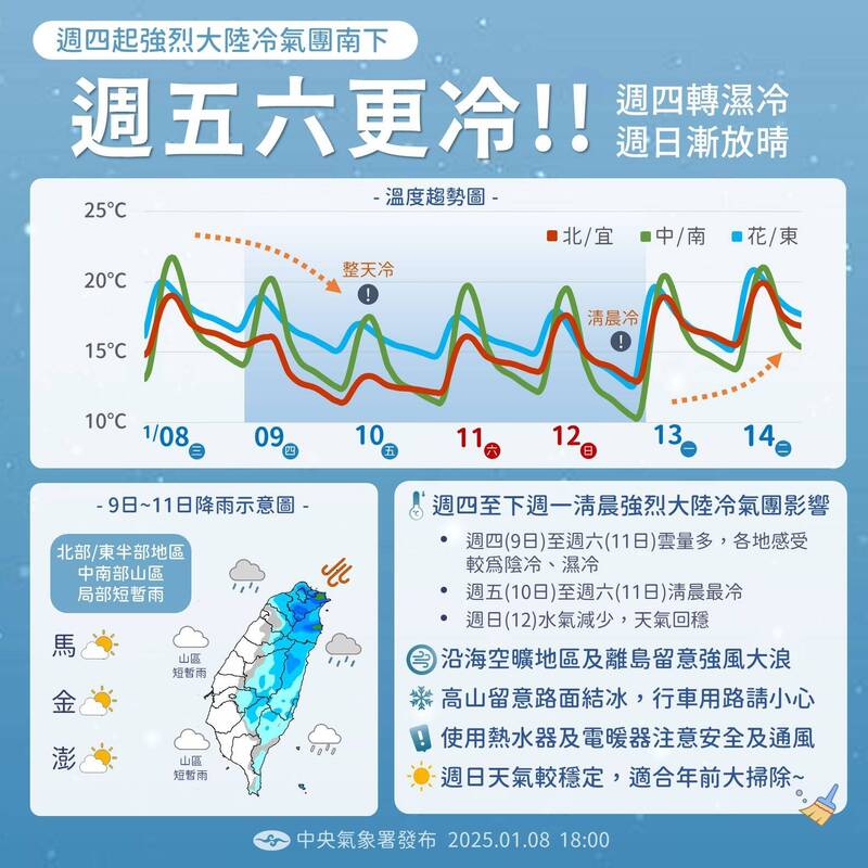 氣象署表示，週五至週日強烈大陸冷氣團影響，中部以北、東北部及東部天氣寒冷，其他地區早晚亦寒冷。 圖：氣象署提供