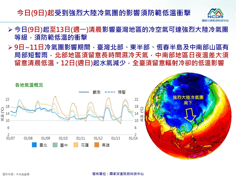 國家防救中心提醒，強烈大陸冷氣團南下，全台各地須嚴防連日低溫帶來的危害。 圖：國家災害防救科技中心／提供