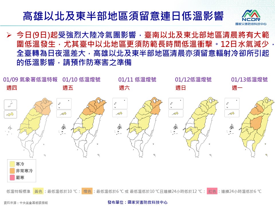 國家防救中心警告，今日起高雄以北及東半部地區須留意連日低溫帶來的危害；中南部地區日夜溫差加劇，需特別留意清晨低溫。 圖：國家災害防救科技中心／提供