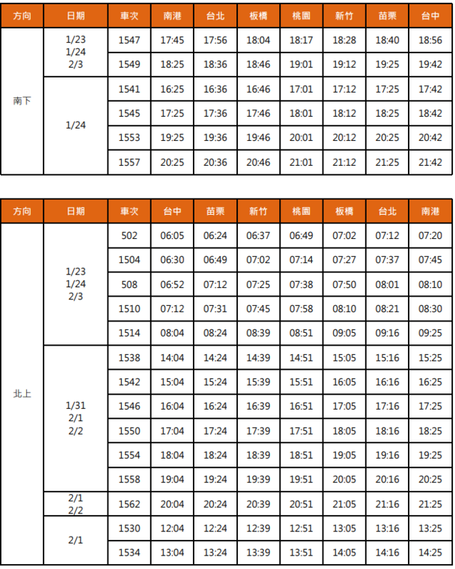 春節疏運期間，高鐵共有47班次列車配置8節自由座車廂，並停靠南港至台中間各個高鐵站。 圖：台灣高鐵／提供