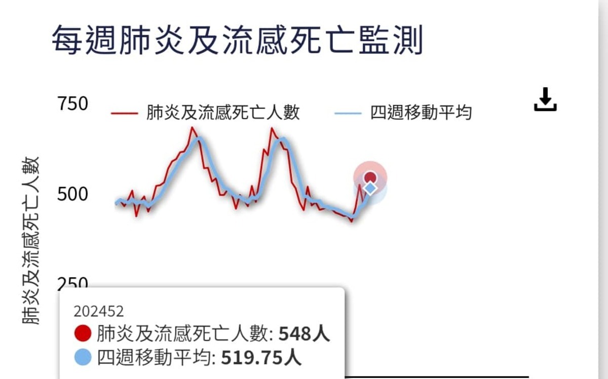 先別恐慌瘋找麻疹疫苗! 林靜儀:類流感更要擔心