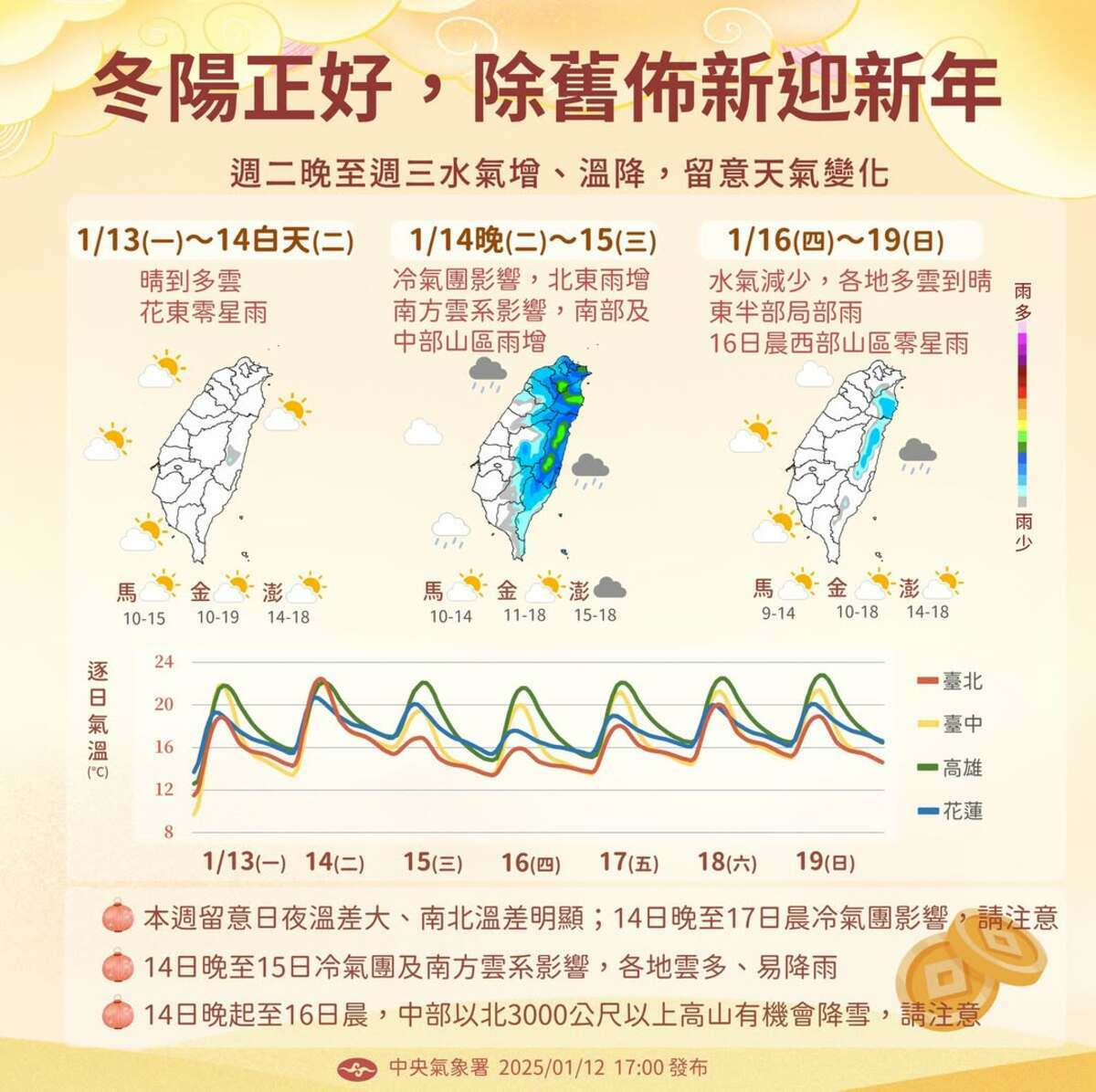 下週天氣一圖看。 圖：翻攝自中央氣象署臉書