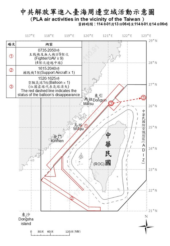 13日6時至14日6時，國軍偵獲共機10架次(其中逾越海峽中線進入北部及西南空域5架次)及1只空飄氣球擾台。 圖：翻攝mnd.gov.tw