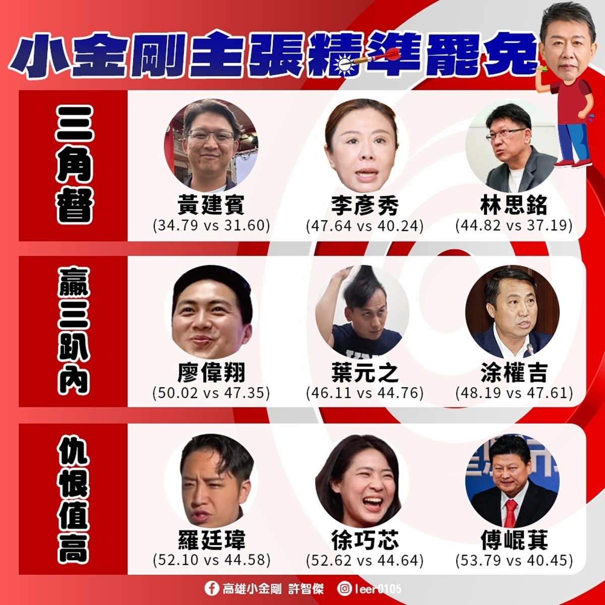 許智傑提出「精準罷免」策略，鎖定三類藍委罷免，以提高罷免成功率。 圖：許智傑辦公室提供