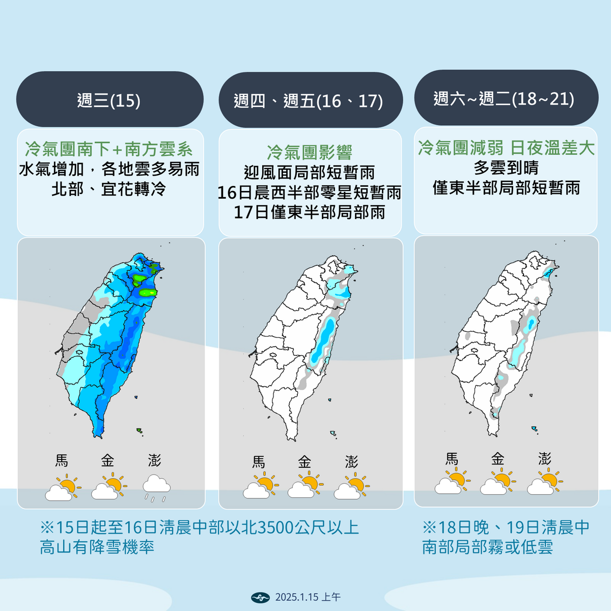 強烈冷氣團來襲，氣象署今(15)日發布低溫特報，新北、宜蘭將降至10度以下達橙色警戒。週四至週五(16、17日)北部及宜花最高溫僅15至17度，中部以北高山可能降雪；18日起轉為日夜溫差大。 圖：氣象署／提供