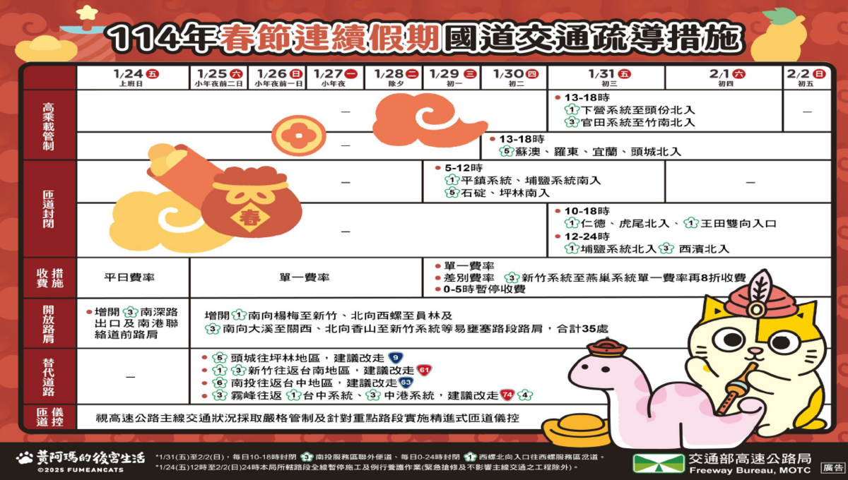 114年春節連續假假期國道交通疏導措施。 圖：交通部提供