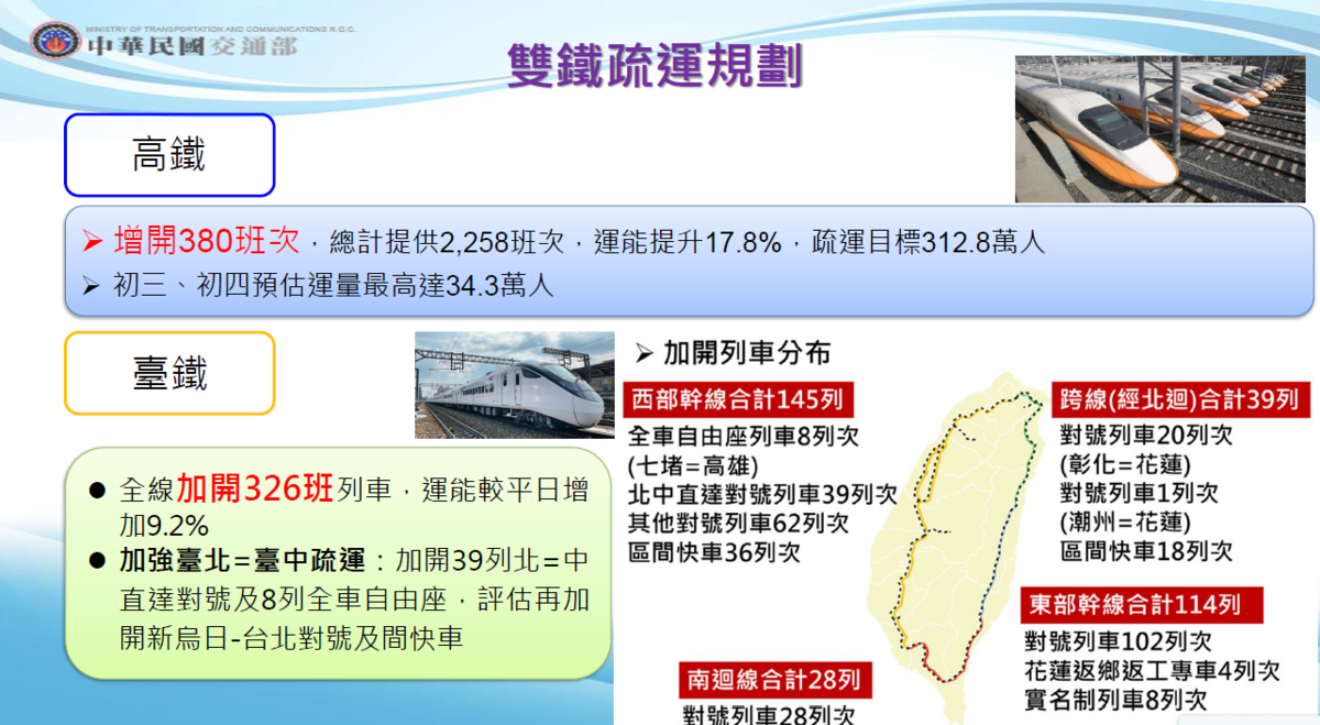 雙鐵疏運規劃。 圖：交通部提供