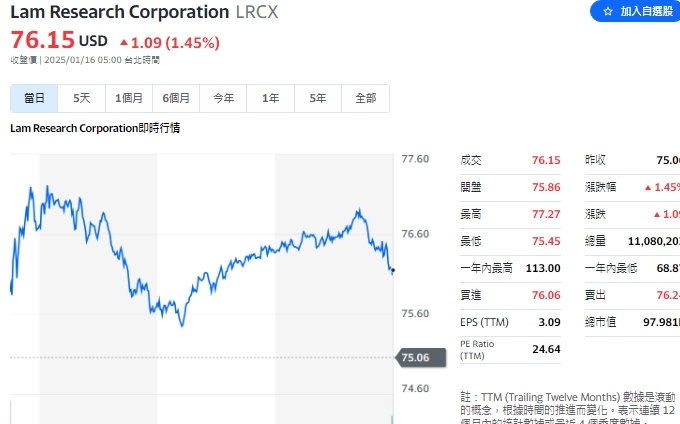 科林研發乾式光阻技術 實現28奈米間距高解析圖案化