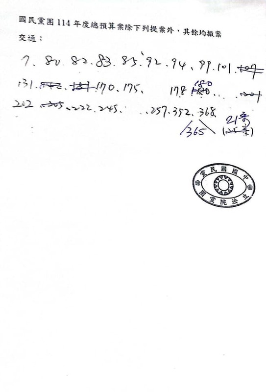 許智傑也在臉書上發出國民黨團的撤案單（新）。 圖： 取自 許智傑 臉書