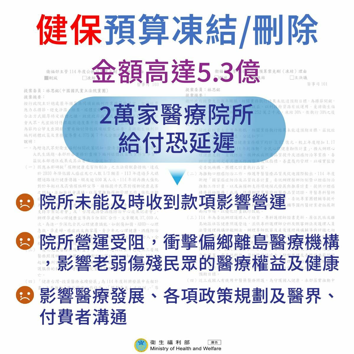 凍結5.3億元的給付預算，2萬家醫療院所的健保給付恐延遲，資金短缺將直接影響院所運營，尤其偏鄉和離島地區的基層醫療單位。 圖：翻攝自衛福部 臉書
