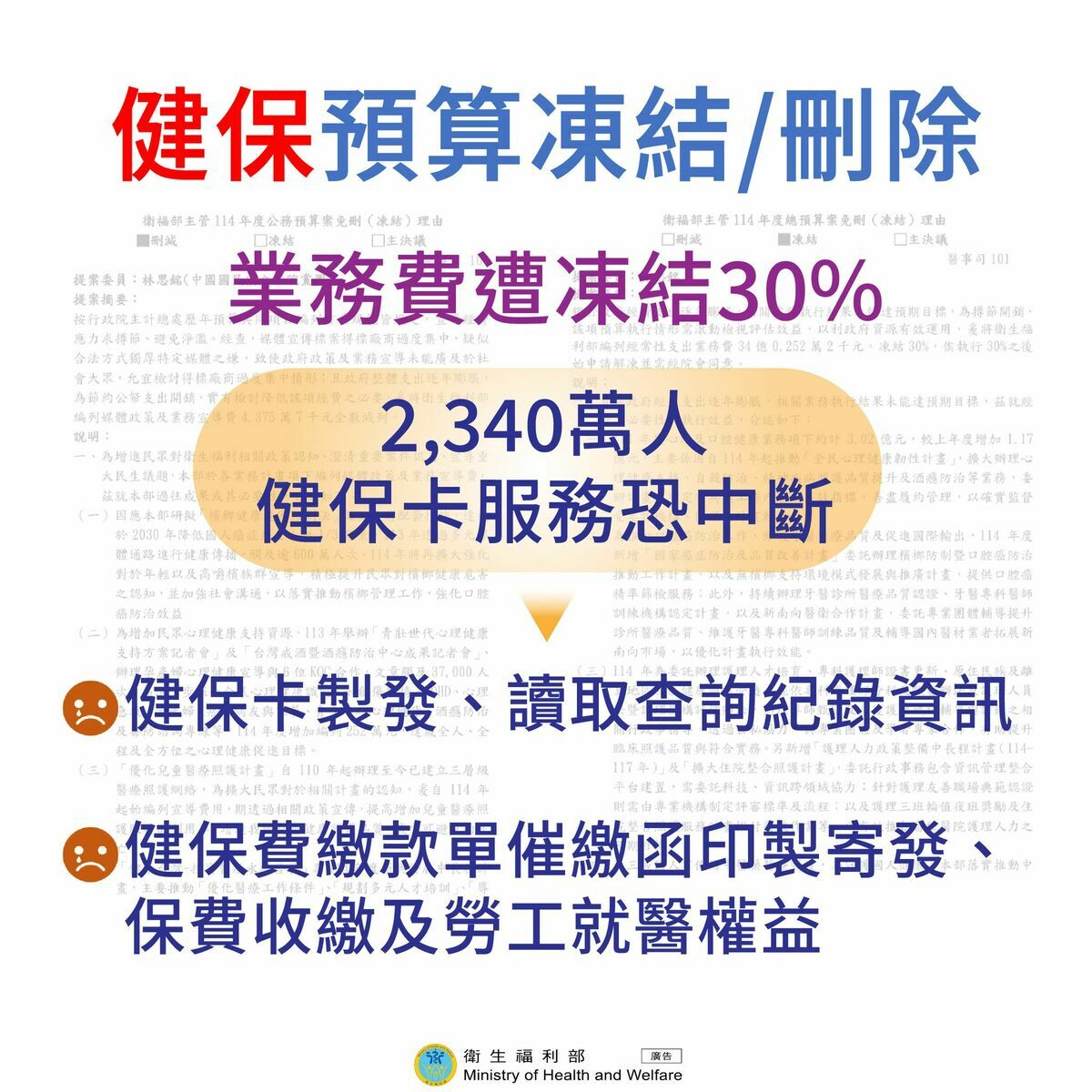 業務費遭凍結30%，恐致2340萬人健保卡恐中斷。 圖：翻攝自衛福部 臉書