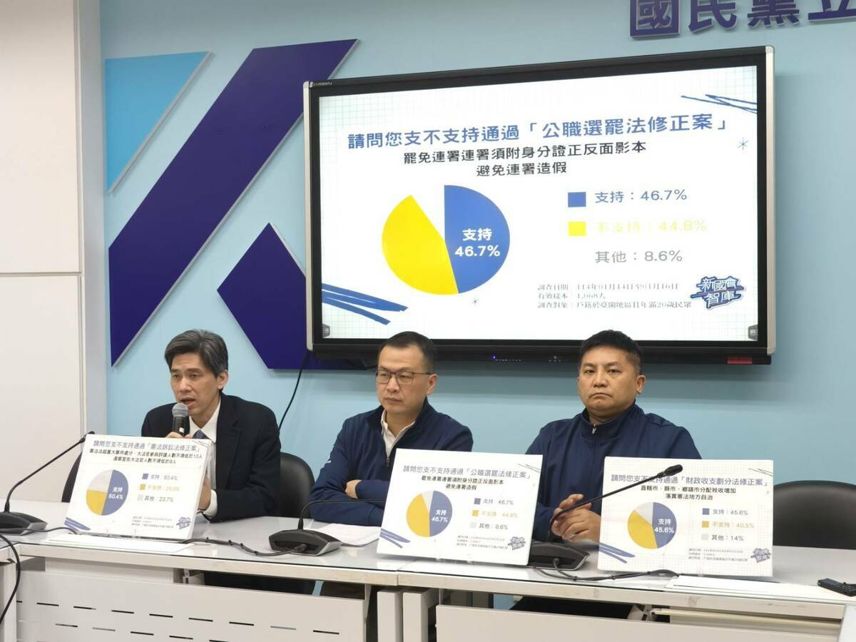 新國會智庫發布最新民調。 圖：國民黨立法院黨團／提供