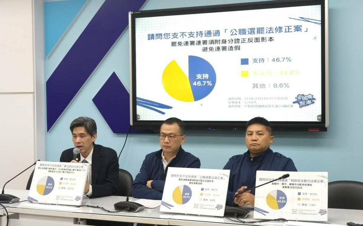 藍營智庫發布民調 僅27.7％贊成綠營大罷免