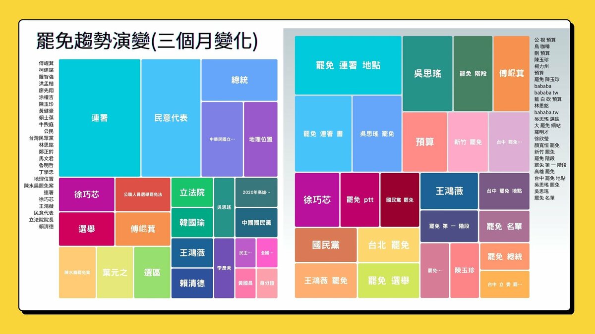 罷免趨勢演變。 圖：取自吳靜怡臉書