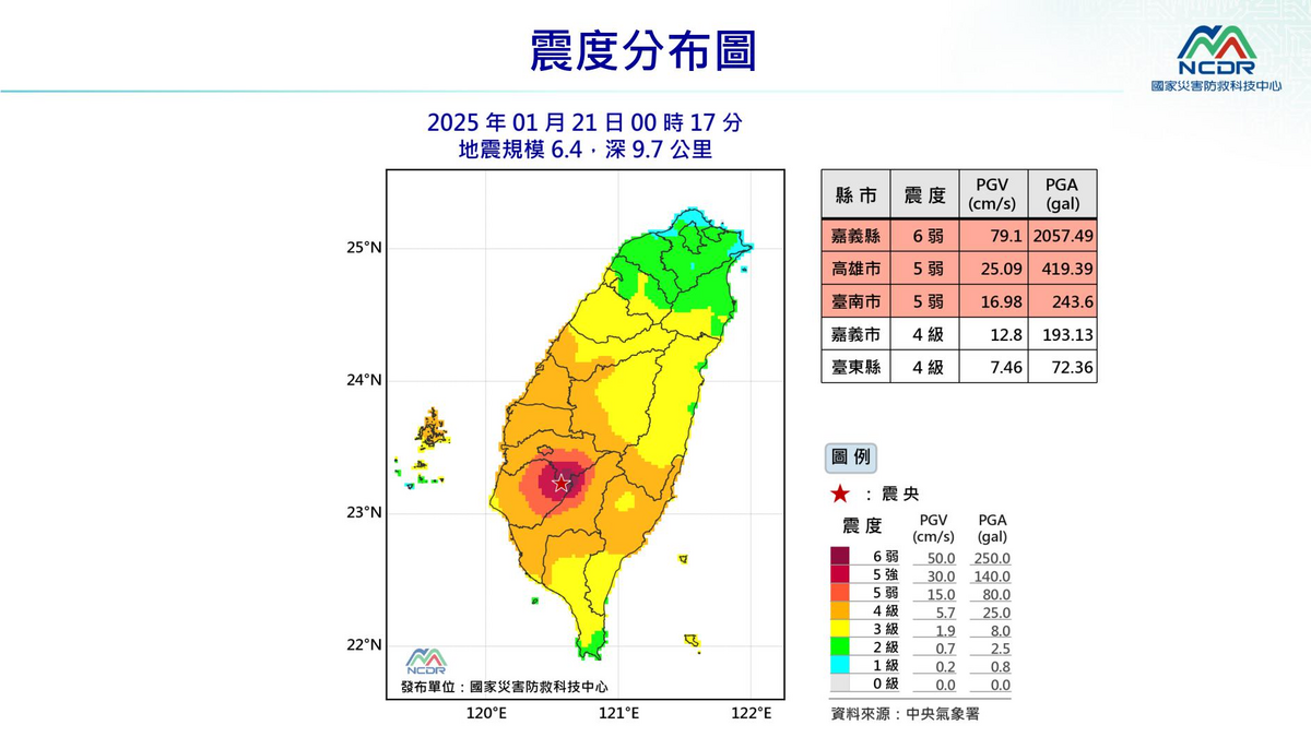 嘉義縣今（21）天凌晨0時17分發生芮氏規模6.4地震。 圖：NCDR／提供