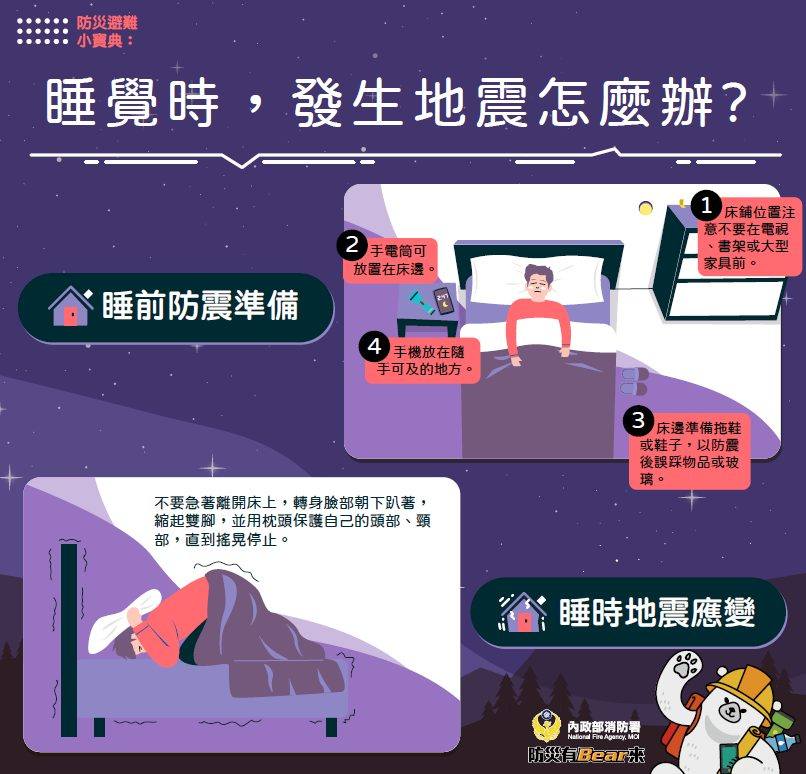 睡覺時，發生地震怎麼辦？ 圖：擷自消防署臉書粉專