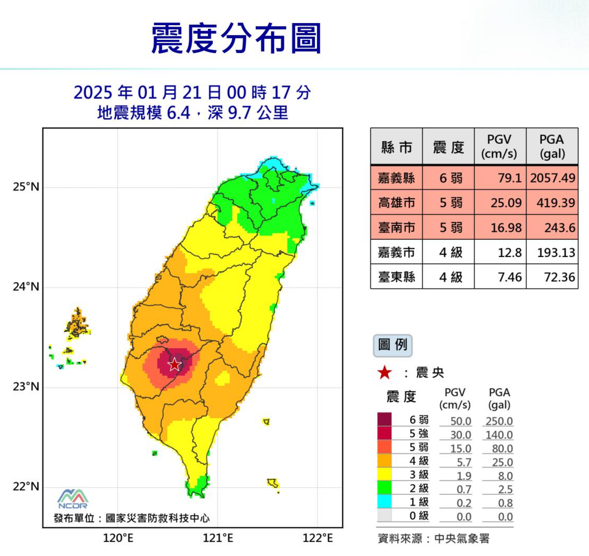 嘉義大埔昨(21)日凌晨發生芮氏規模6.4強震至今，已接連發生超過70起餘震。 圖：NCDR／提供