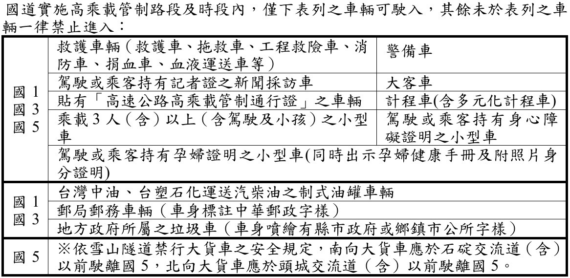國道高乘載管制之可通行車種列表。 圖：高公局／提供