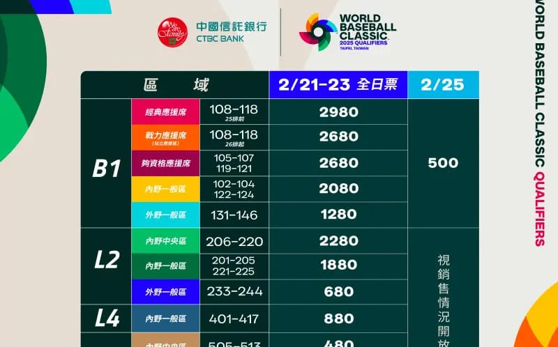 資格賽票價公布 熱區最貴元、最便宜
