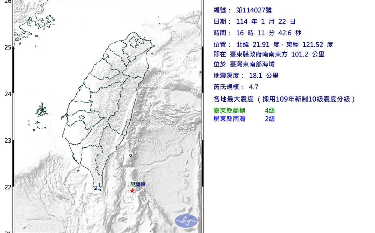 快訊》東部也震！台東近海規模4.7有感地震 市區最大震度達4級