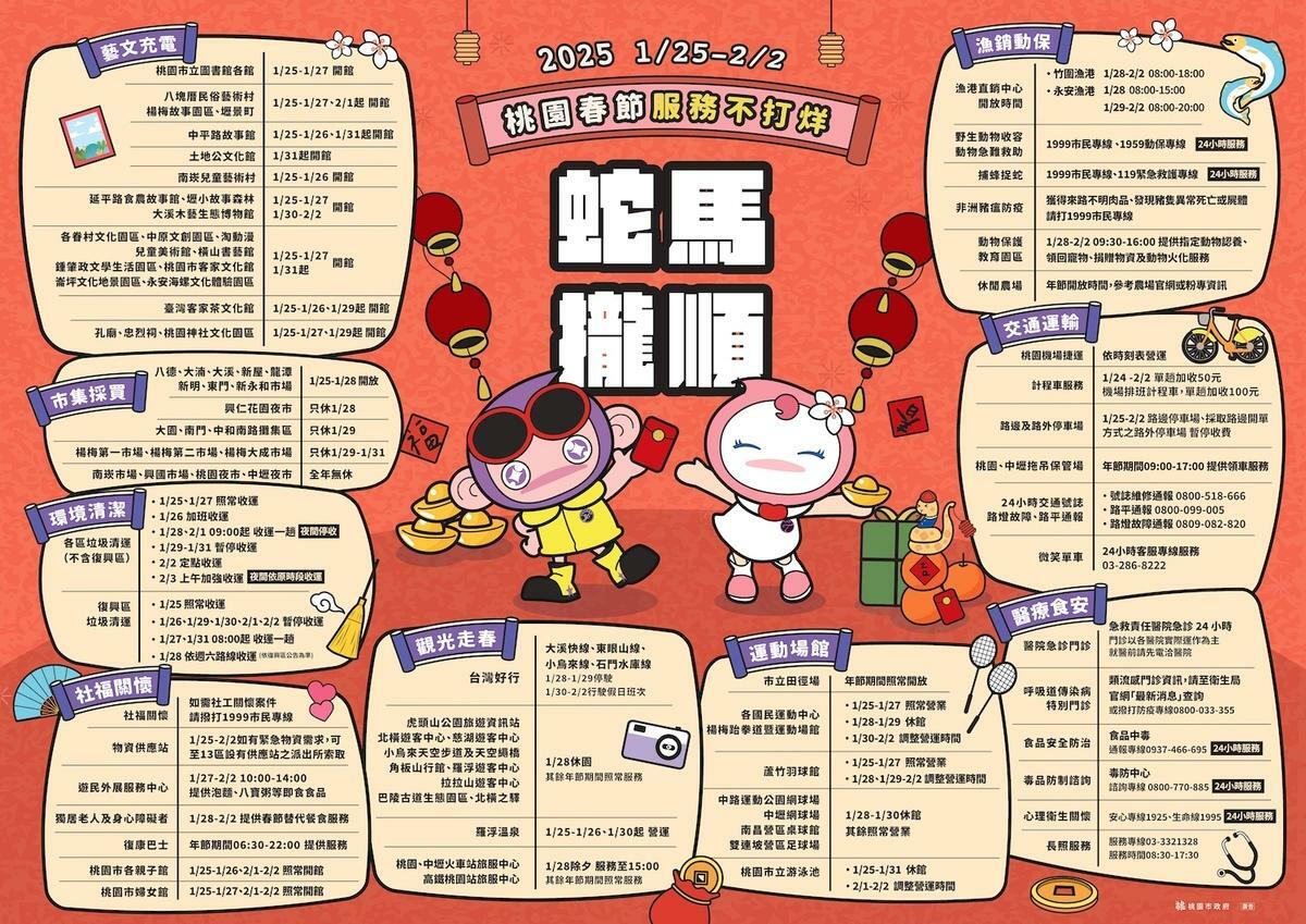 桃園市政府在春節期間推出9大不打烊市政服務，讓民眾安心過好年。 圖：桃園市政府/提供