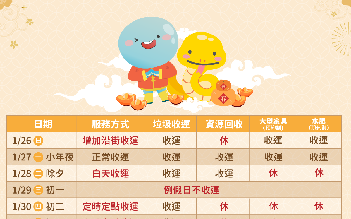 台中市春節期間垃圾收運安排出爐 初二 、初三採定時定點垃圾收運