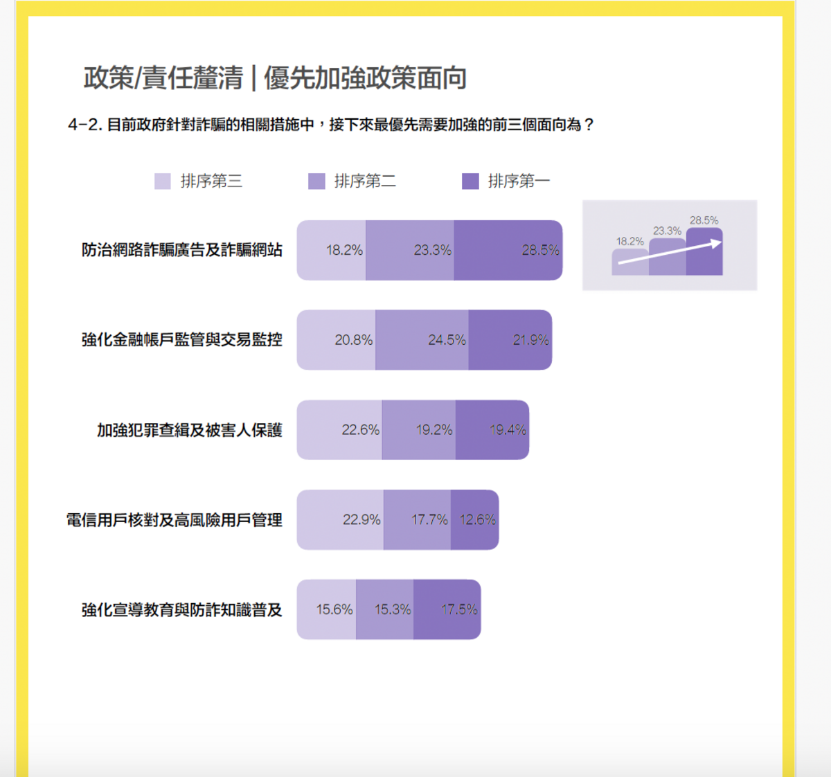 時代力量民調 圖：時代力量提供