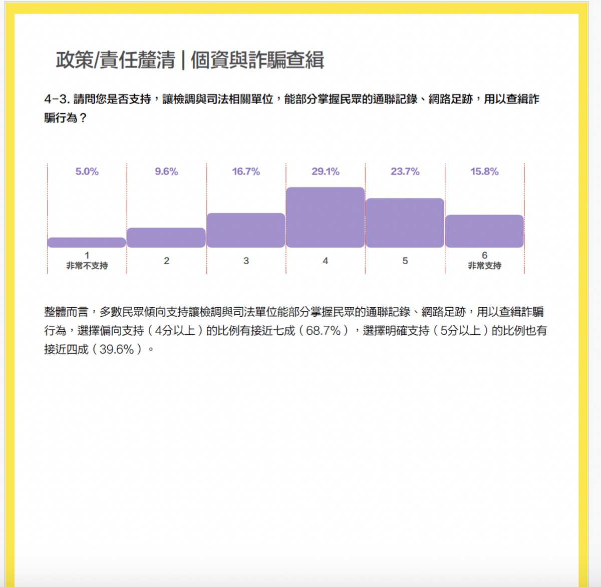 時代力量民調 圖：時代力量提供