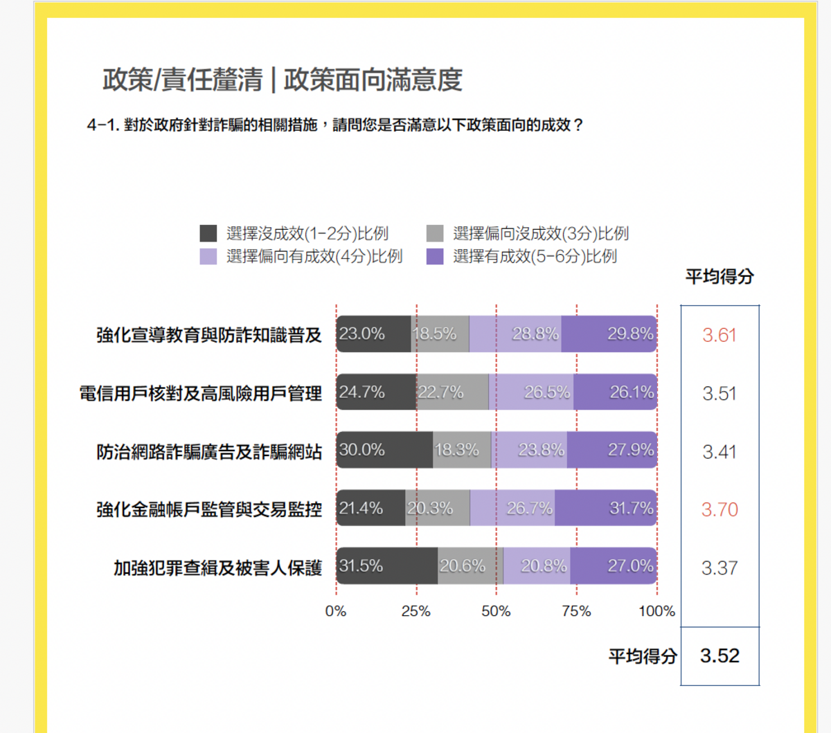 時代力量民調 圖：時代力量提供
