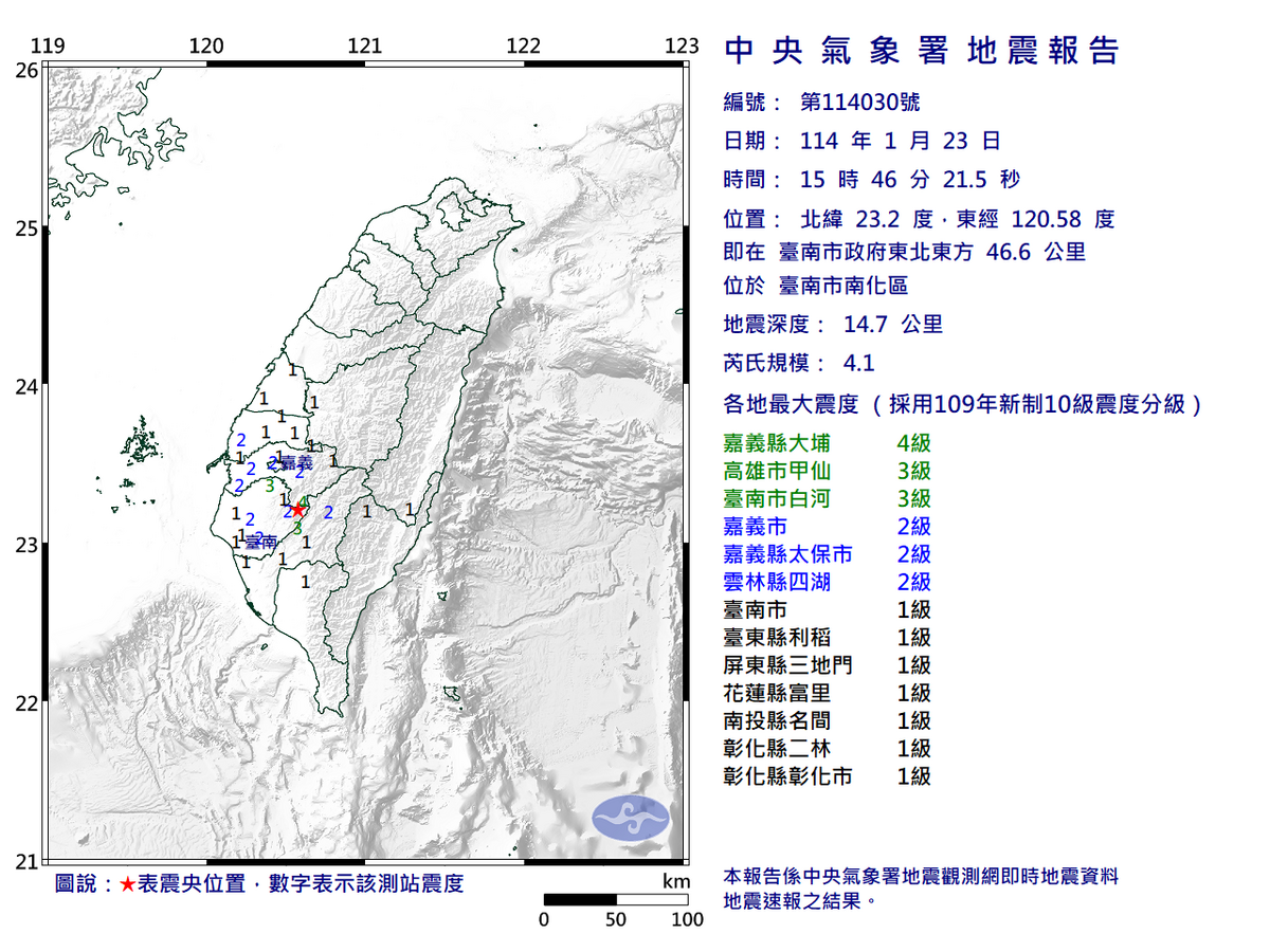 根據中央氣象署資料，稍早15時46分，又再度發生規模4.1地震，最大震度更達4級，發生在嘉義地區，全台共有10縣市有感。 圖：翻攝自中央氣象署官網