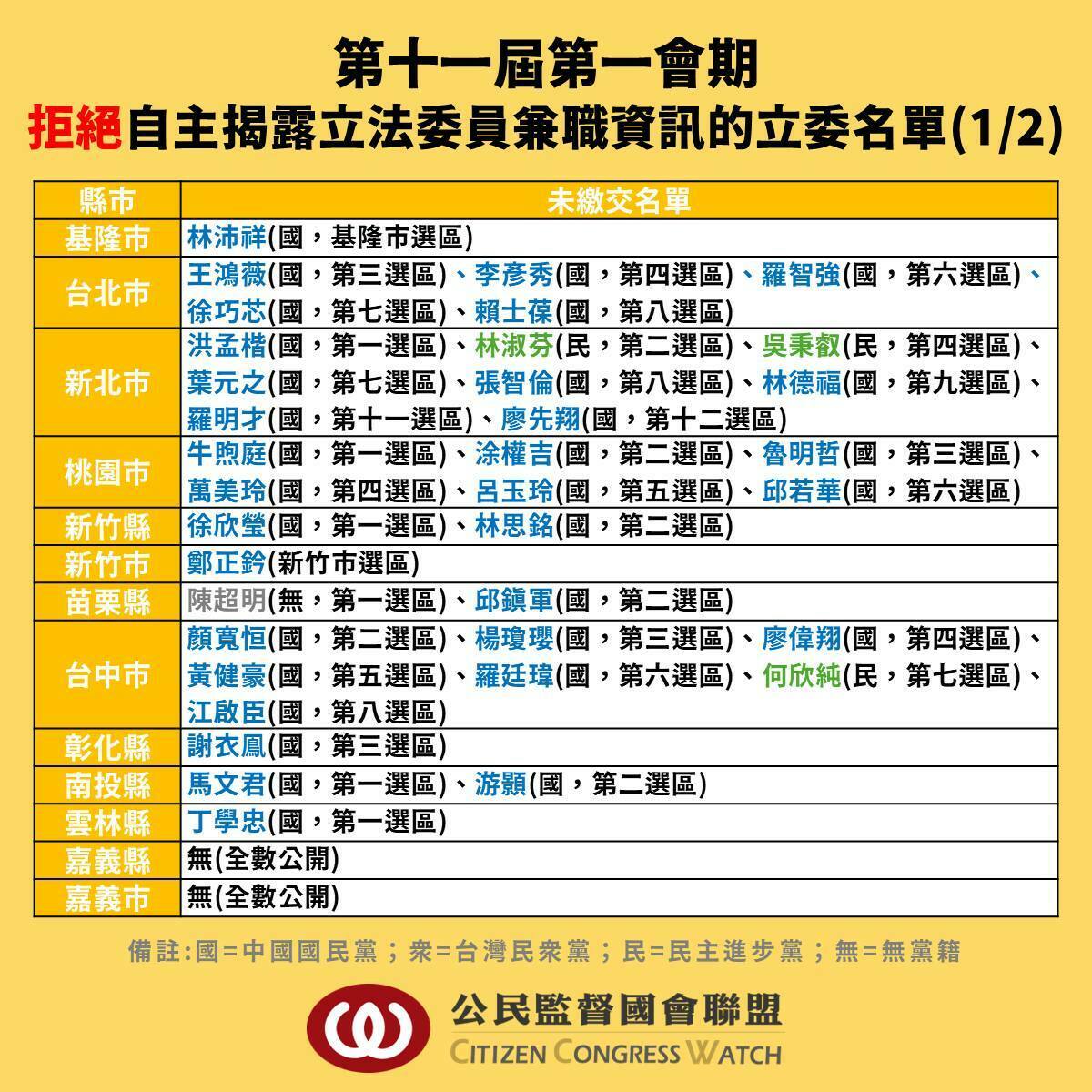 公督盟公布拒絕揭露兼職資訊立委名單。 圖：取自公督盟臉書