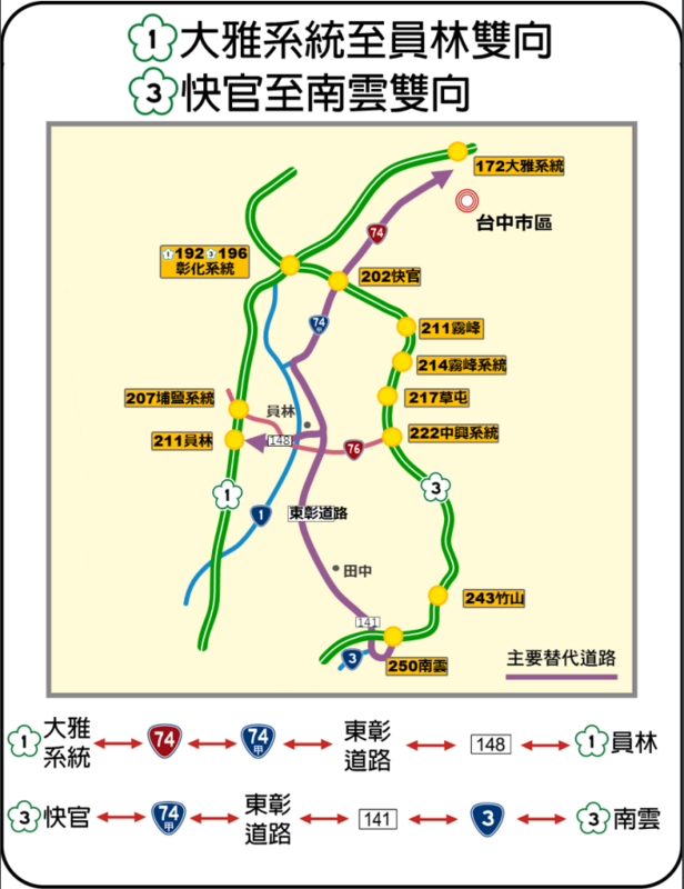高公局今日宣布，即日起開放東彰道路，作為國道替代道路。 圖：高公局／提供