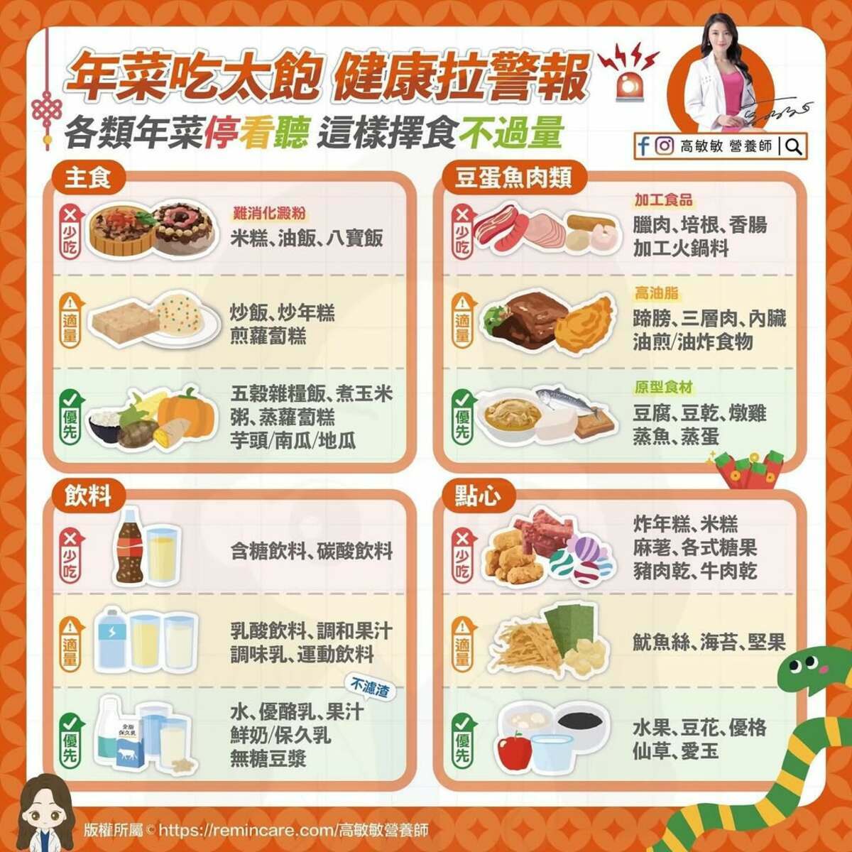 過年應少吃食物。 圖：翻攝自高敏敏臉書