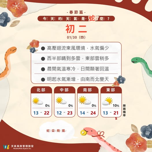 今日初二回暖高溫破20度，天氣風險指出，初三起水氣明顯增加。 圖：翻攝自天氣風險  臉書專頁