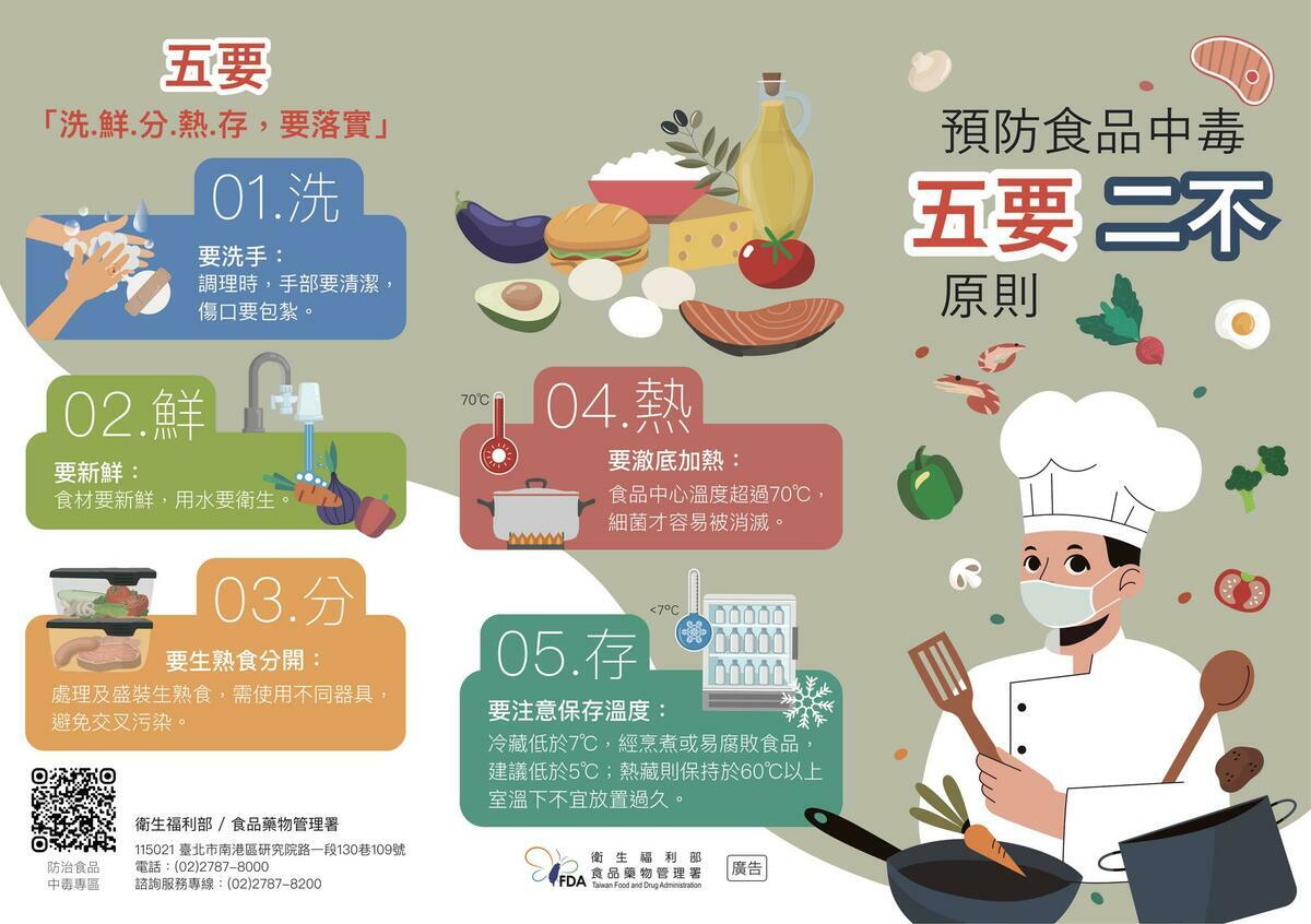 衛生福利部今（30）日在臉書提醒，即使是過年也要牢記五要二不原則，才能食安心安又平安，與他人一起開心過年。 圖：翻攝自衛生福利部臉書