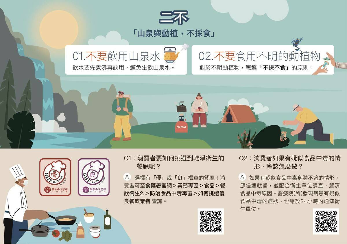 二不原則是不飲用山泉水和不食用不明動植物。 圖：翻攝自衛生福利部臉書