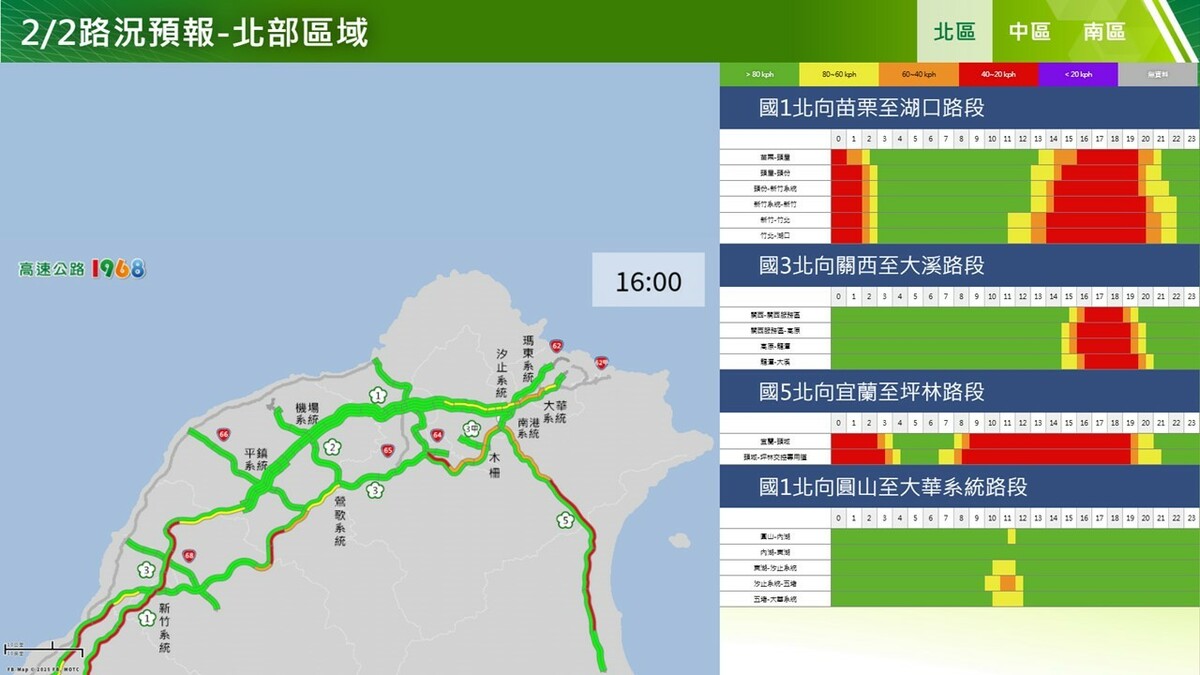 今日北部北向車潮。 圖：交通部高速公路局／提供