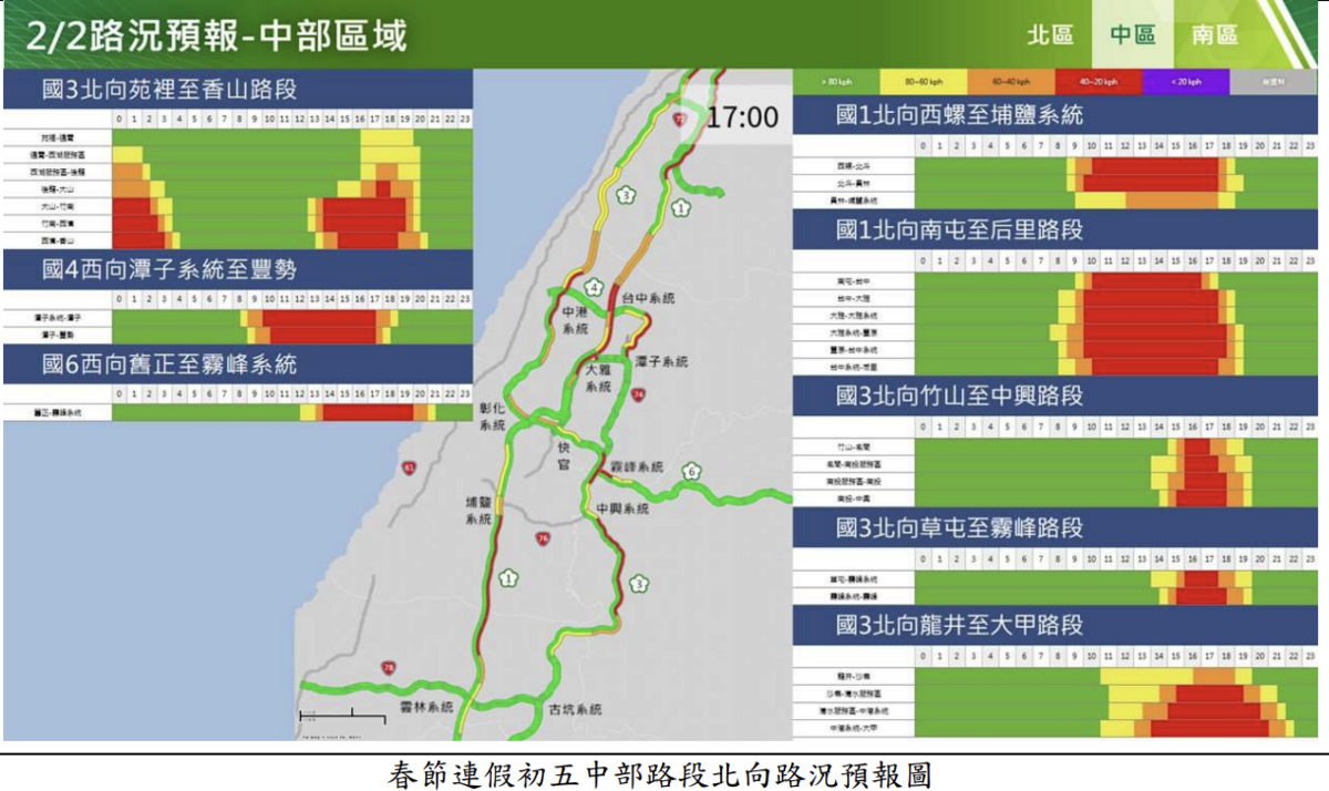 假初五中部路段北向路況預報圖。 圖/高速公路1968