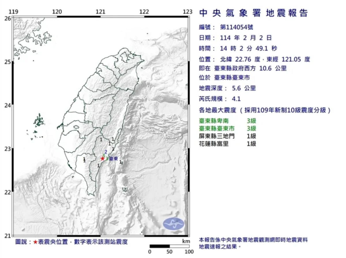 今(2)日下午14點02分，台東縣台東市發生一起有感地震，地震規模4.1，震源5.6公里，屬於極淺層地震，最大震度3級，4地區有感。 圖：翻攝自中央氣象署官網