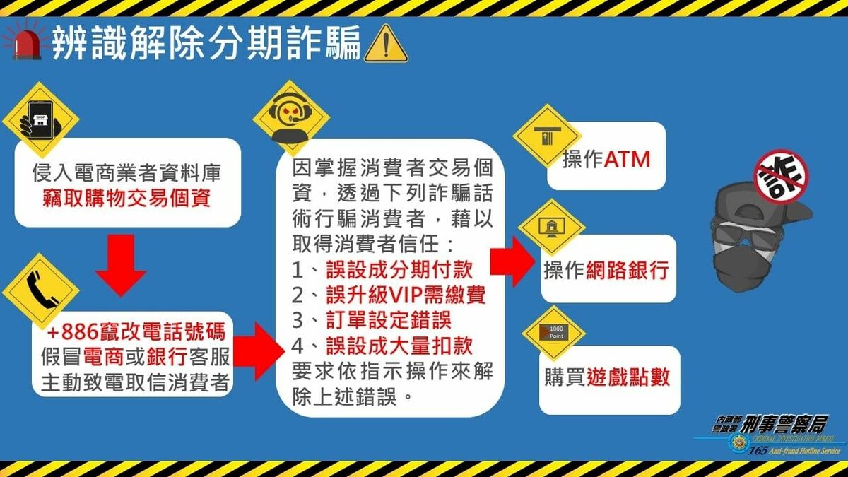 刑事警察局3日發布113年第四季解除分期付款詐騙案統計資料，公布「高風險業者」為「東南旅遊」及「台灣中油股份有限公司」。 圖：翻攝c2.police.gov.taipei