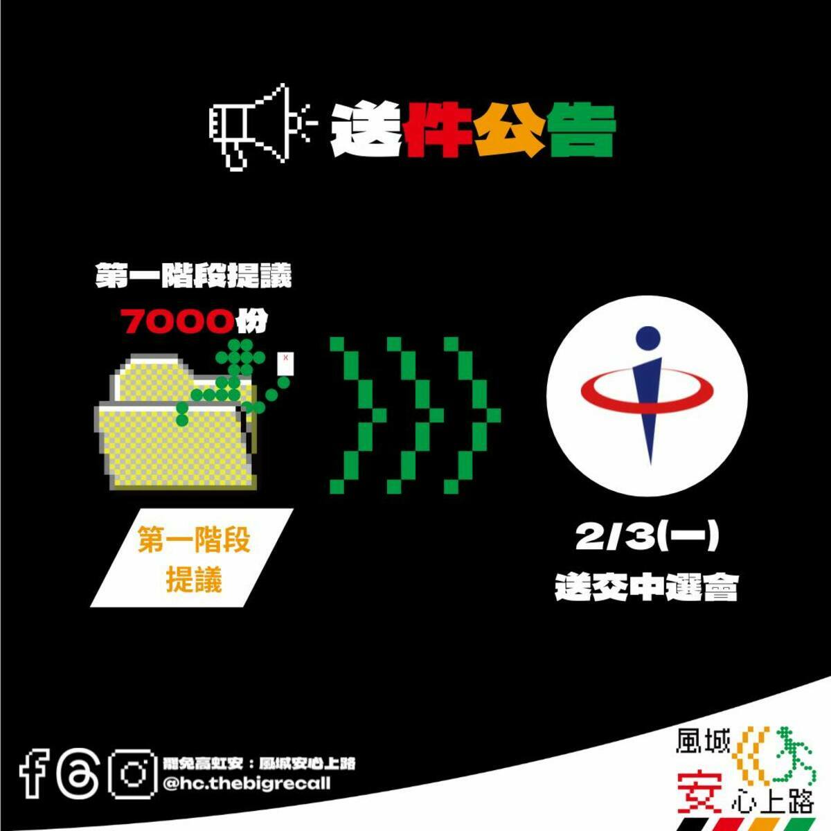 「風城安心上路」表示，第一階段收到的連署書超過他們原先預期的一倍，接下來他們將持續進行二階連署，再接再厲達成目標。 圖：翻攝自風城安心上路臉書