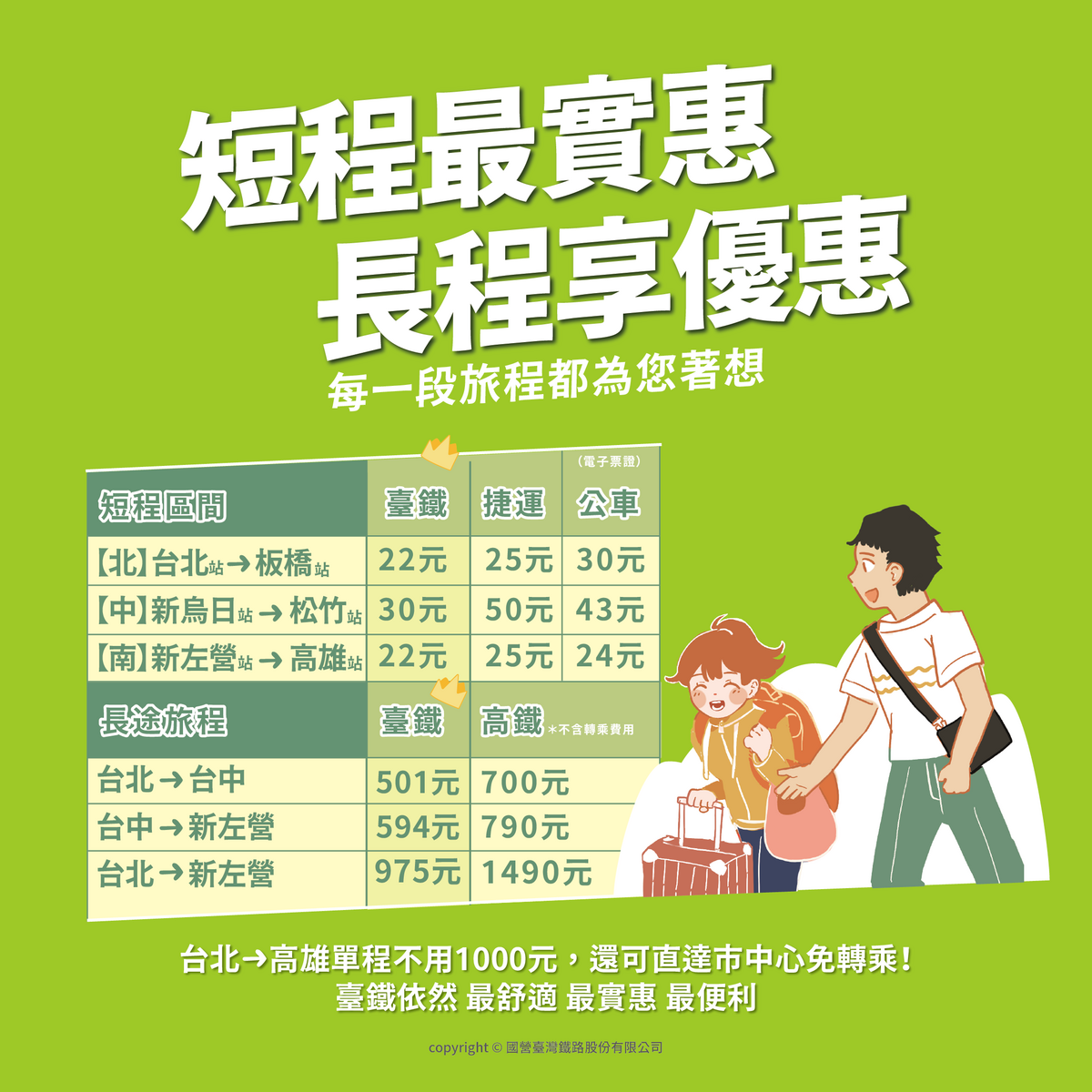 台鐵票價合理化方案試算票價。 圖：台灣鐵路公司/ 提供
