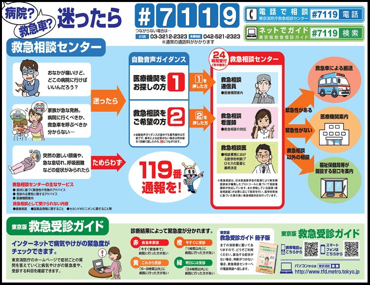 打7119，有線上醫護人員可以諮詢。 圖：翻攝自在日本的庶民生活FB